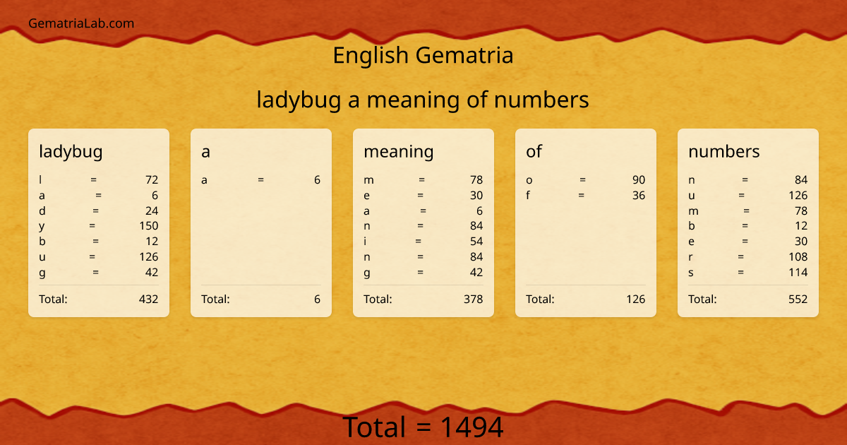 ladybug a meaning of numbers in english Gematria
